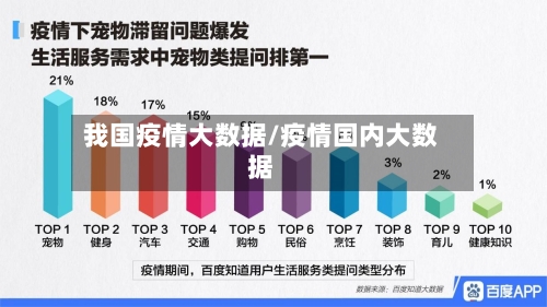 我国疫情大数据/疫情国内大数据