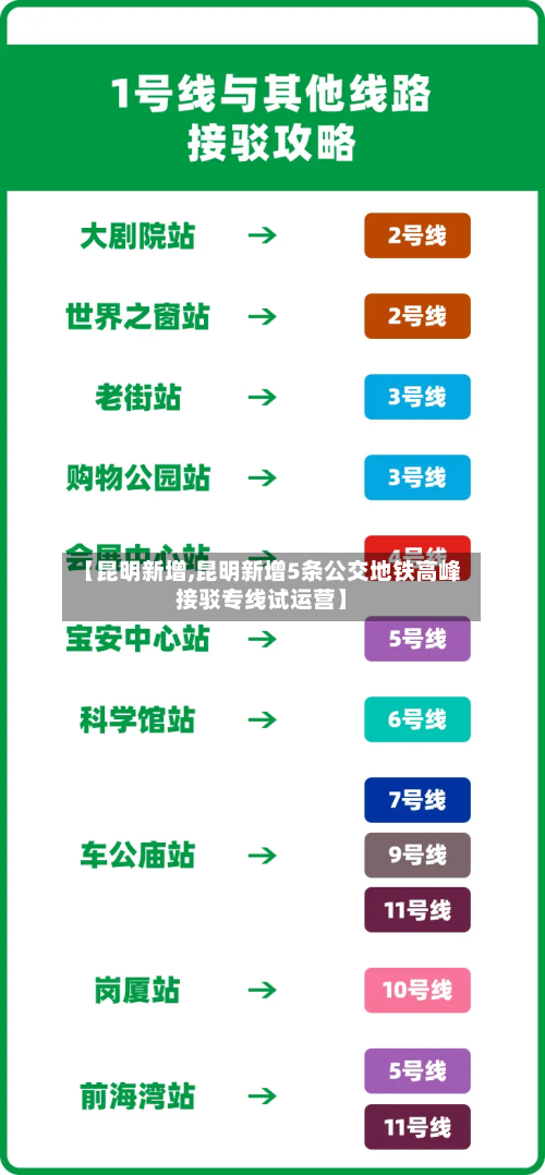 【昆明新增,昆明新增5条公交地铁高峰接驳专线试运营】