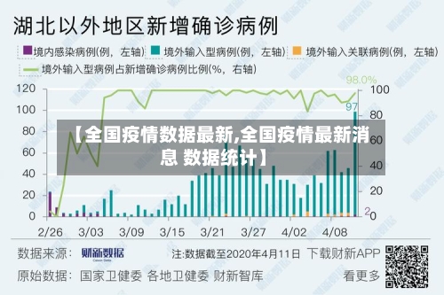 【全国疫情数据最新,全国疫情最新消息 数据统计】
