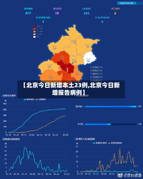 【北京今日新增本土23例,北京今日新增报告病例】