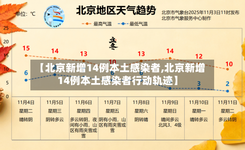 【北京新增14例本土感染者,北京新增14例本土感染者行动轨迹】-第2张图片