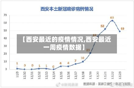【西安最近的疫情情况,西安最近一周疫情数据】