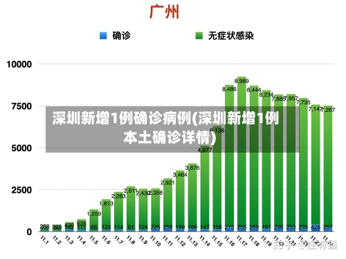 深圳新增1例确诊病例(深圳新增1例本土确诊详情)