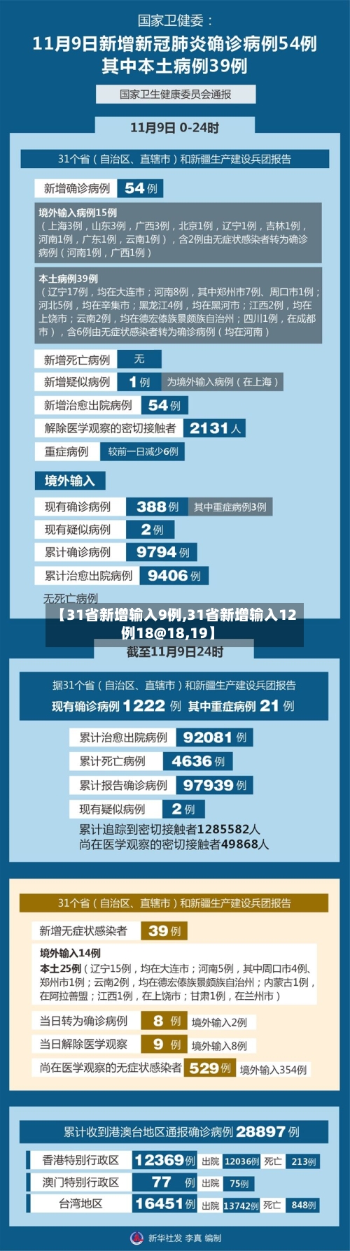 【31省新增输入9例,31省新增输入12例18@18,19】-第3张图片