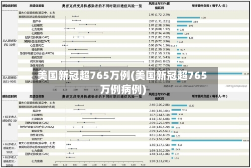 美国新冠超765万例(美国新冠超765万例病例)-第2张图片