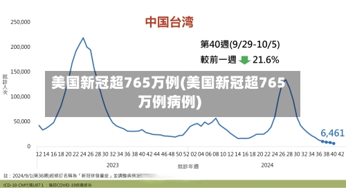 美国新冠超765万例(美国新冠超765万例病例)