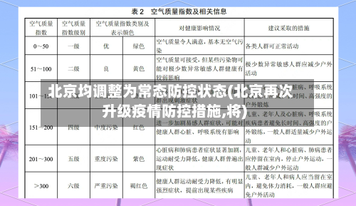北京均调整为常态防控状态(北京再次升级疫情防控措施,将)-第3张图片