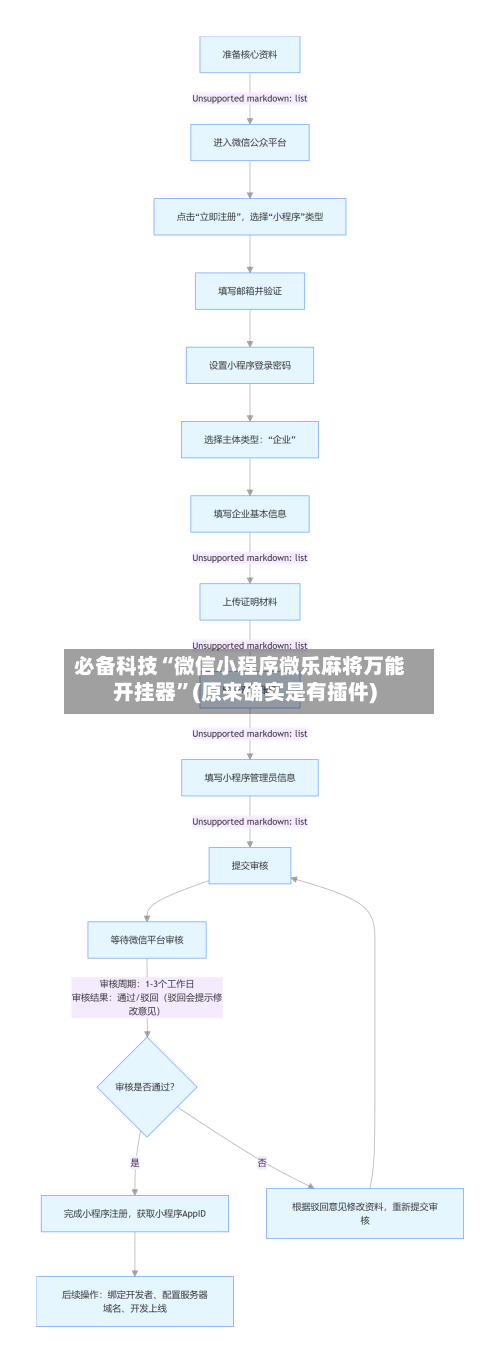 必备科技“微信小程序微乐麻将万能开挂器”(原来确实是有插件)