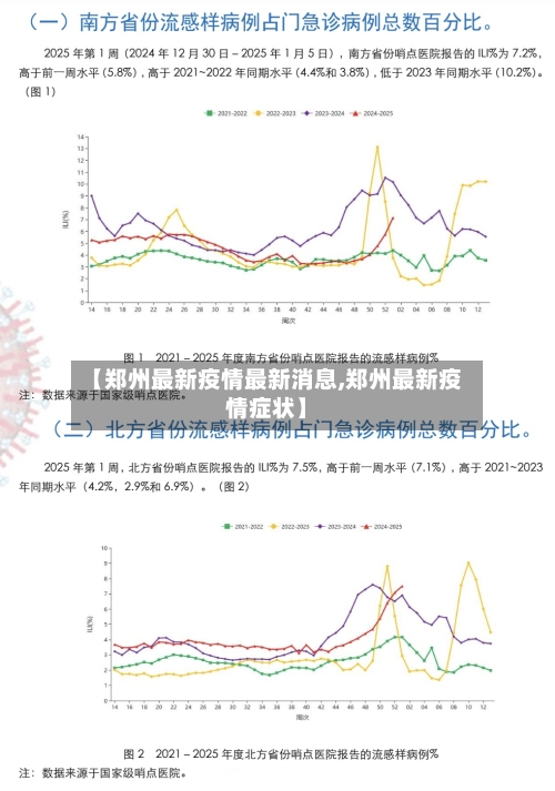 【郑州最新疫情最新消息,郑州最新疫情症状】