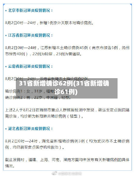 31省新增确诊62例(31省新增确诊61例)