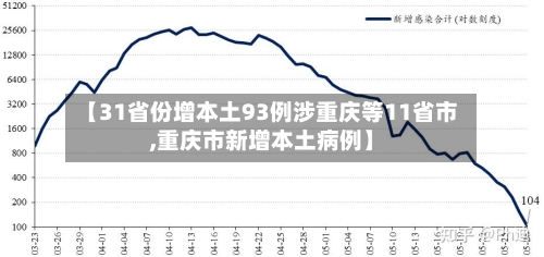 【31省份增本土93例涉重庆等11省市,重庆市新增本土病例】