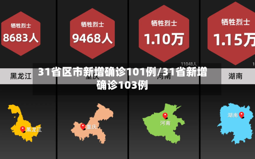 31省区市新增确诊101例/31省新增确诊103例
