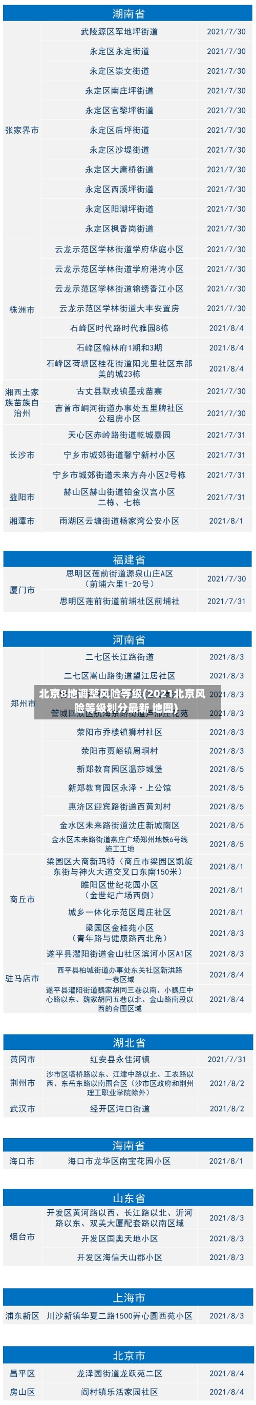 北京8地调整风险等级(2021北京风险等级划分最新 地图)-第3张图片