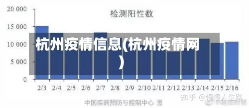 杭州疫情信息(杭州疫情网)-第2张图片