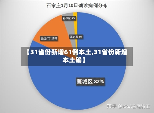 【31省份新增61例本土,31省份新增本土确】