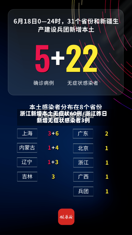 浙江新增本土无症状60例/浙江昨日新增无症状感染者3例-第3张图片