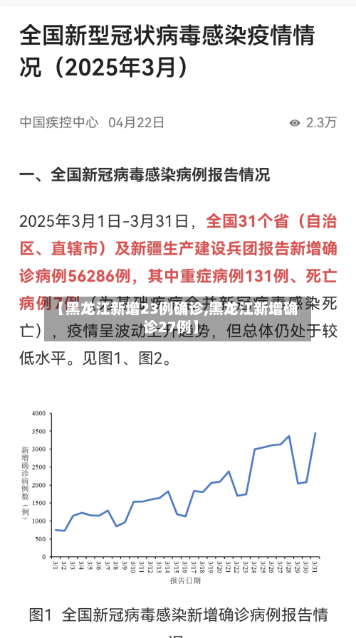 【黑龙江新增23例确诊,黑龙江新增确诊27例】-第2张图片