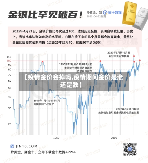 【疫情金价会掉吗,疫情期间金价是涨还是跌】-第2张图片