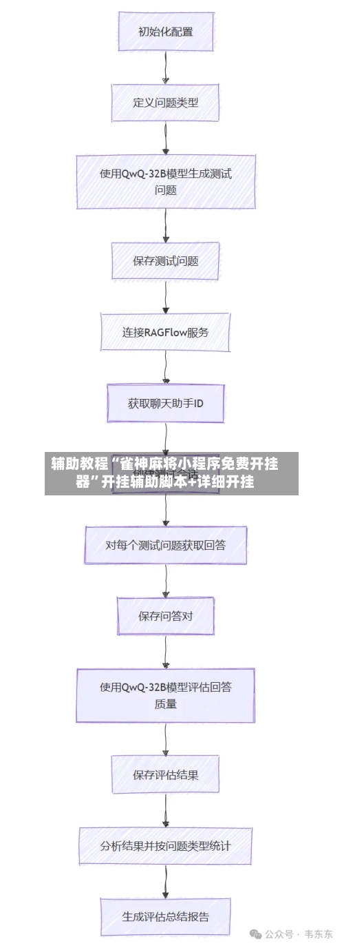 辅助教程“雀神麻将小程序免费开挂器”开挂辅助脚本+详细开挂-第2张图片
