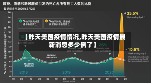 【昨天美国疫情情况,昨天美国疫情最新消息多少例了】