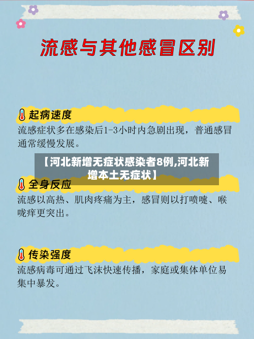 【河北新增无症状感染者8例,河北新增本土无症状】-第3张图片