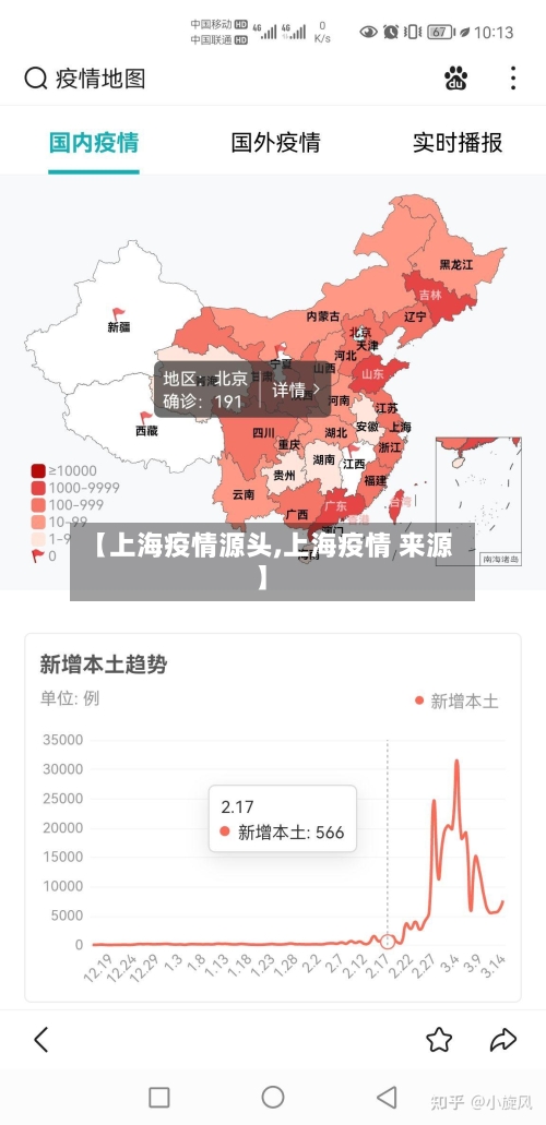 【上海疫情源头,上海疫情 来源】-第2张图片