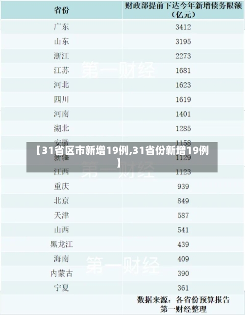 【31省区市新增19例,31省份新增19例】-第2张图片