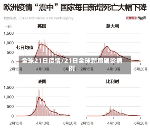 全球21日疫情/21日全球新增确诊病例