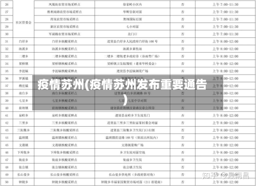 疫情苏州(疫情苏州发布重要通告)