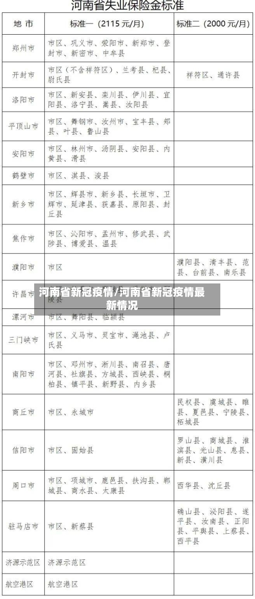 河南省新冠疫情/河南省新冠疫情最新情况-第2张图片