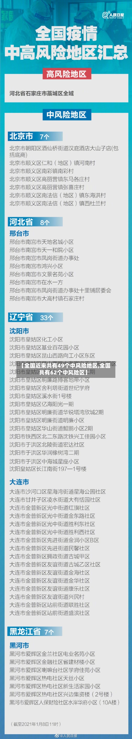 【全国近来共有49个中风险地区,全国共有62个中风险区】-第3张图片