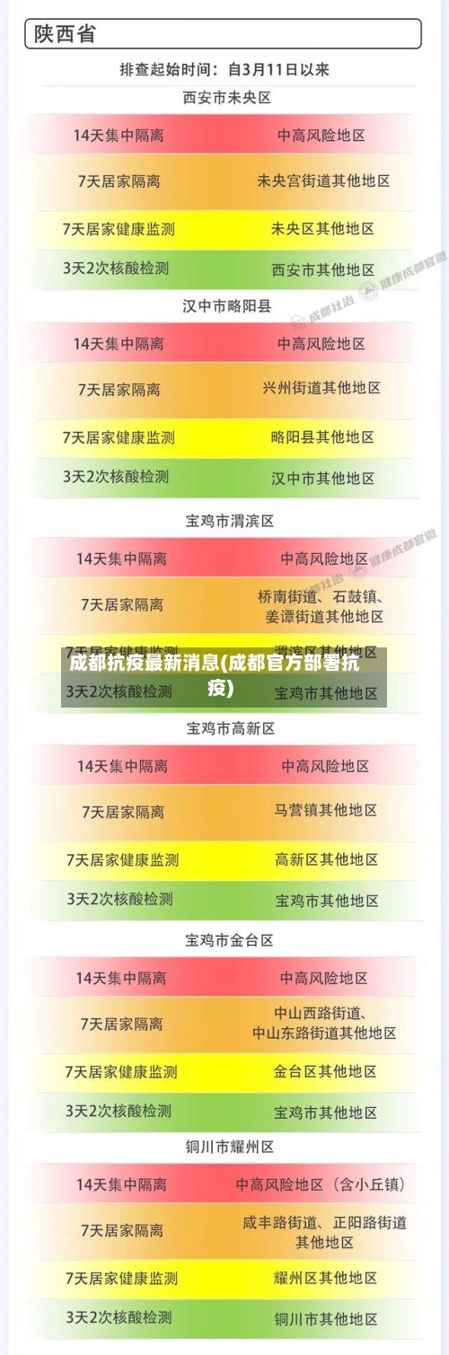 成都抗疫最新消息(成都官方部署抗疫)-第2张图片