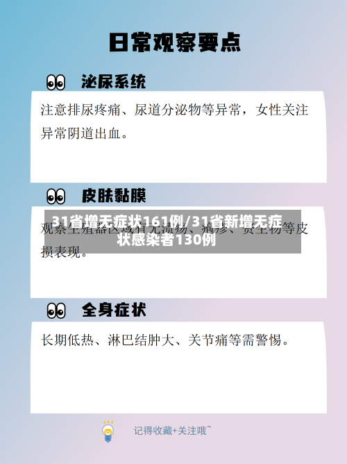 31省增无症状161例/31省新增无症状感染者130例