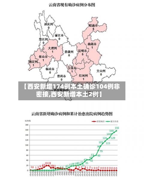 【西安新增174例本土确诊104例非密接,西安新增本土2例】-第3张图片