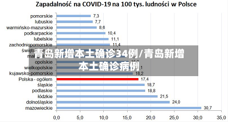 青岛新增本土确诊34例/青岛新增本土确诊病例