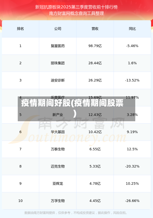疫情期间好股(疫情期间股票)-第2张图片