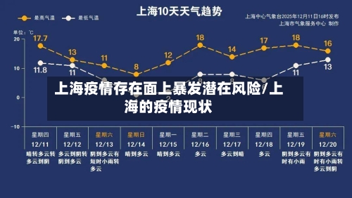 上海疫情存在面上暴发潜在风险/上海的疫情现状