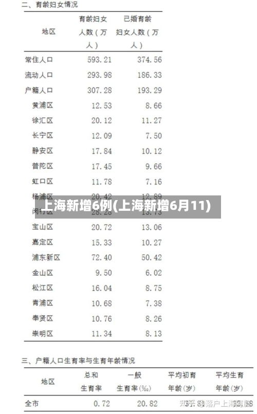 上海新增6例(上海新增6月11)-第2张图片