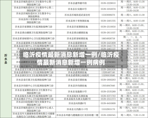 临沂疫情最新消息新增一例/临沂疫情最新消息新增一例病例