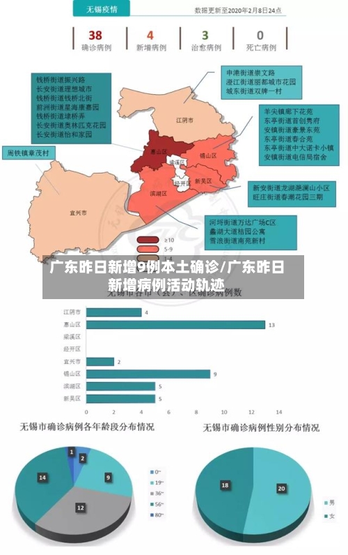 广东昨日新增9例本土确诊/广东昨日新增病例活动轨迹