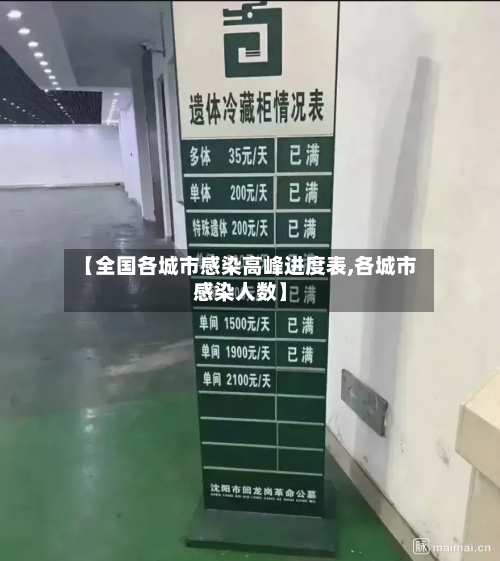 【全国各城市感染高峰进度表,各城市感染人数】-第2张图片