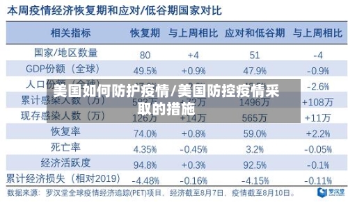 美国如何防护疫情/美国防控疫情采取的措施-第2张图片
