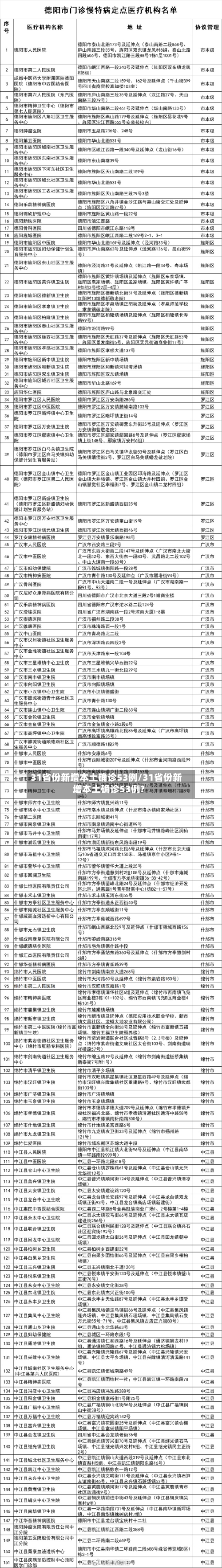 31省份新增本土确诊53例/31省份新增本土确诊53例?