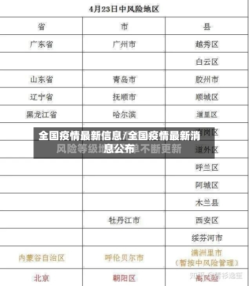 全国疫情最新信息/全国疫情最新消息公布-第3张图片