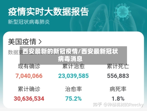 西安最新的新冠疫情/西安最新冠状病毒消息-第2张图片