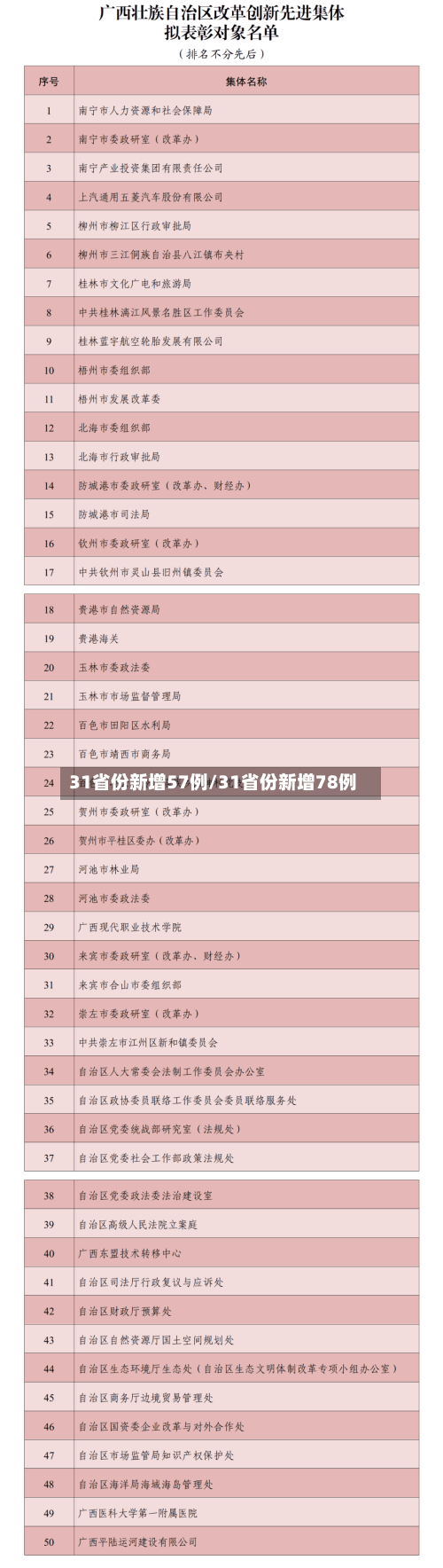 31省份新增57例/31省份新增78例