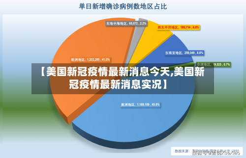 【美国新冠疫情最新消息今天,美国新冠疫情最新消息实况】-第2张图片