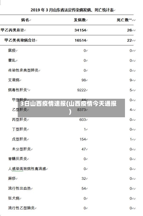 3日山西疫情速报(山西疫情今天通报)-第3张图片