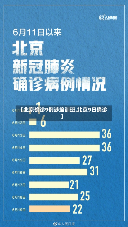 【北京确诊9例涉培训班,北京9日确诊】