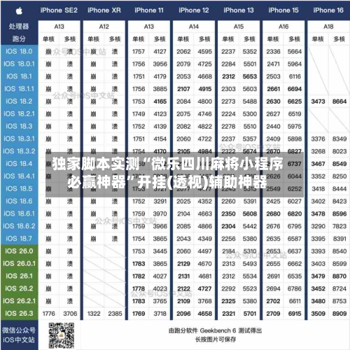 独家脚本实测“微乐四川麻将小程序必赢神器”开挂(透视)辅助神器-第2张图片
